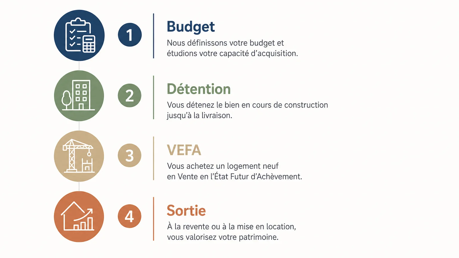 Checklist en quatre étapes pour acheter un logement neuf à plusieurs