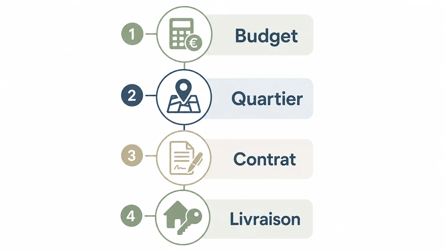 Checklist pour sélectionner un appartement neuf à Issy-les-Moulineaux