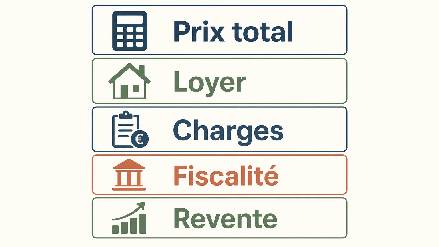 Infographie en français présentant cinq critères pour calculer la rentabilité d’un logement neuf.